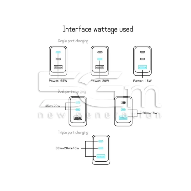 65W Gyors Töltő 1 USB + 2 USB Type C Fehér EU Csatlakozó | 5G-M