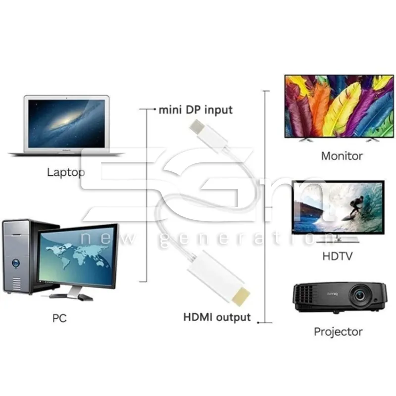 Kabel Mini DisplayPort auf HDMI 1,5m | 5G-M Online-Shop